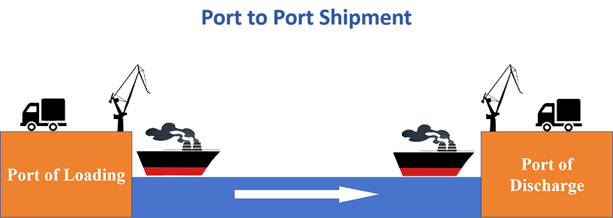 port-to-port Shipping