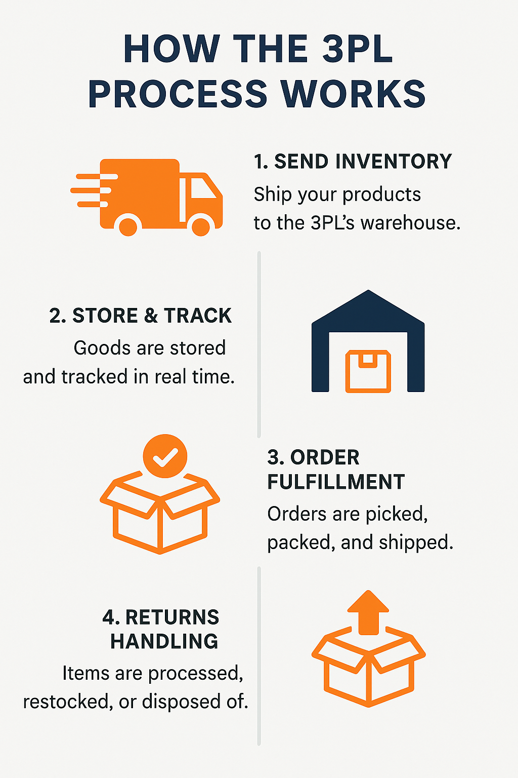 3pl warehouse services