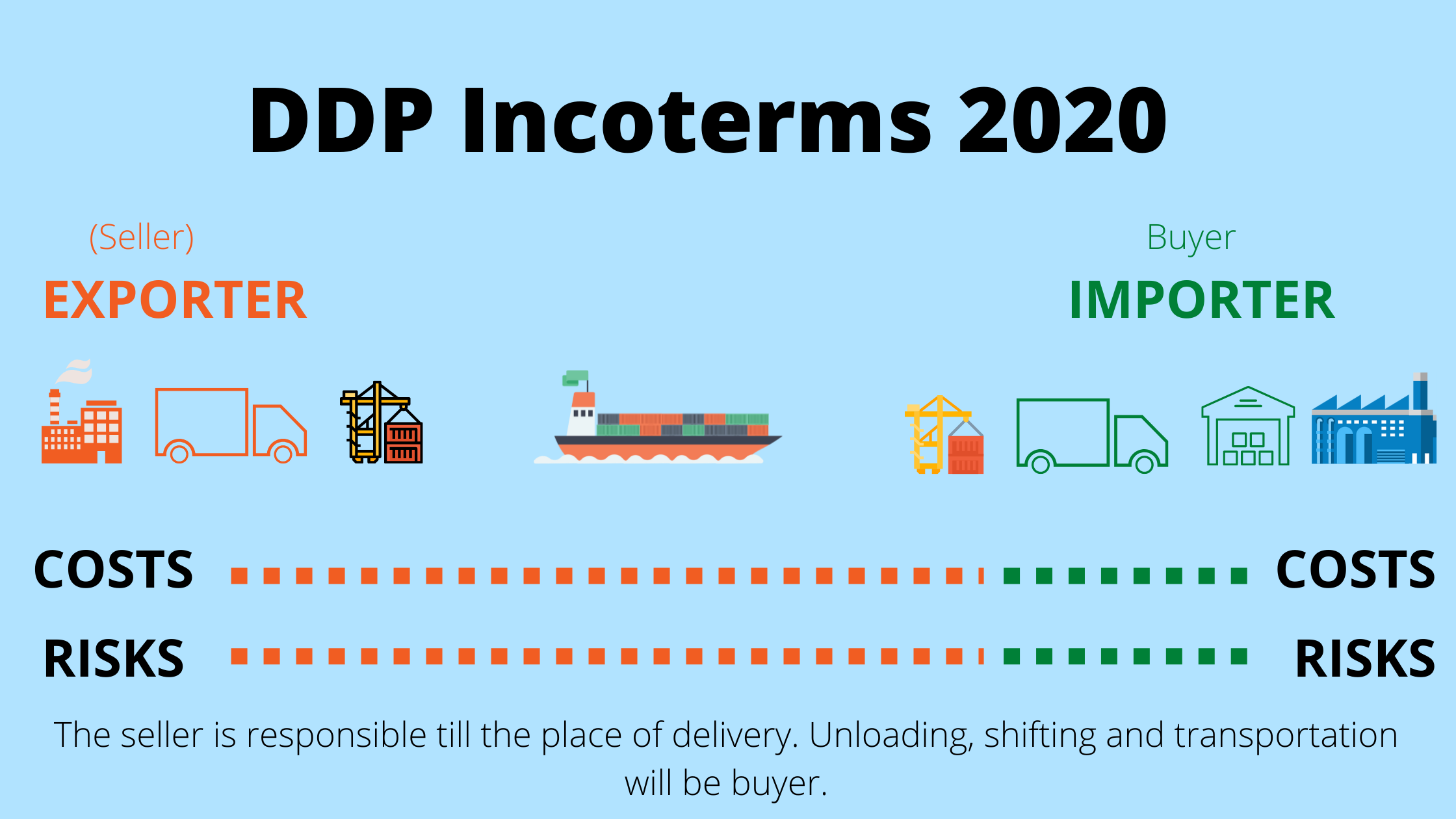 How Much Does DDP Shipping Cost?