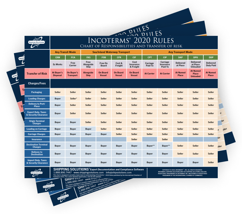 incoterms chart