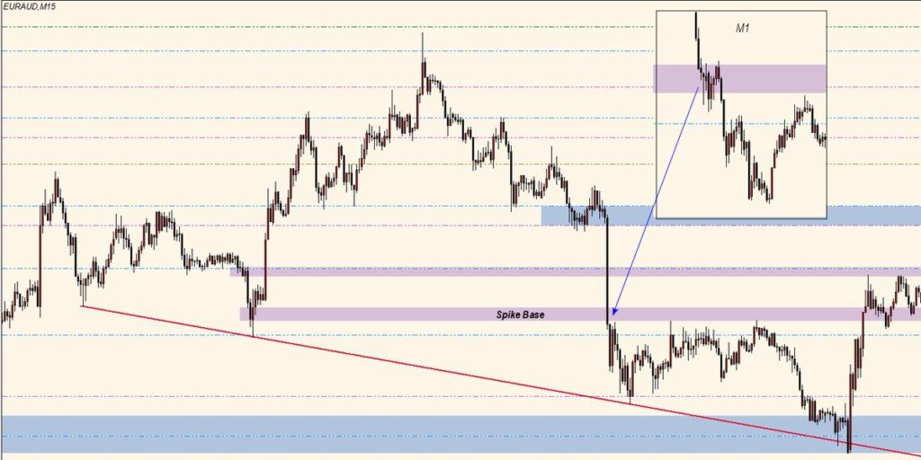 Seasonal Demand Spikes