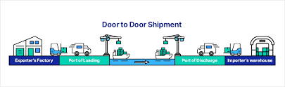 Door-to-Door Shipping