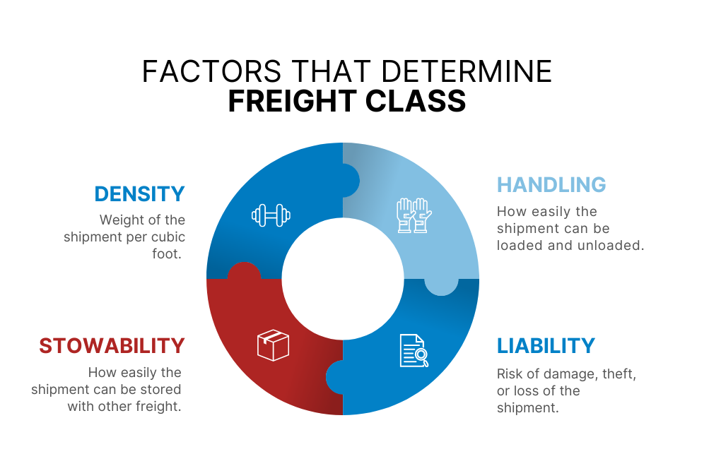 how do i determine freight class