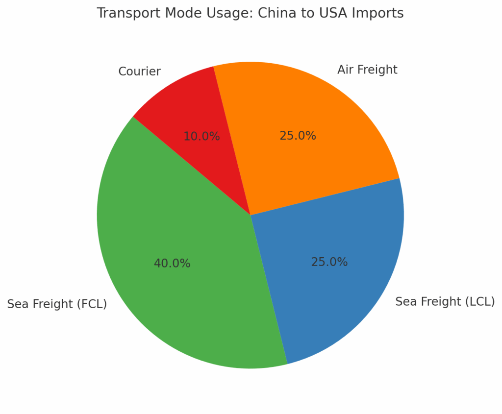 dimensional weight calculator