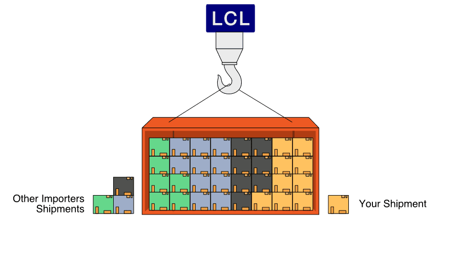 LCL (Less than Container Load) shipping from China