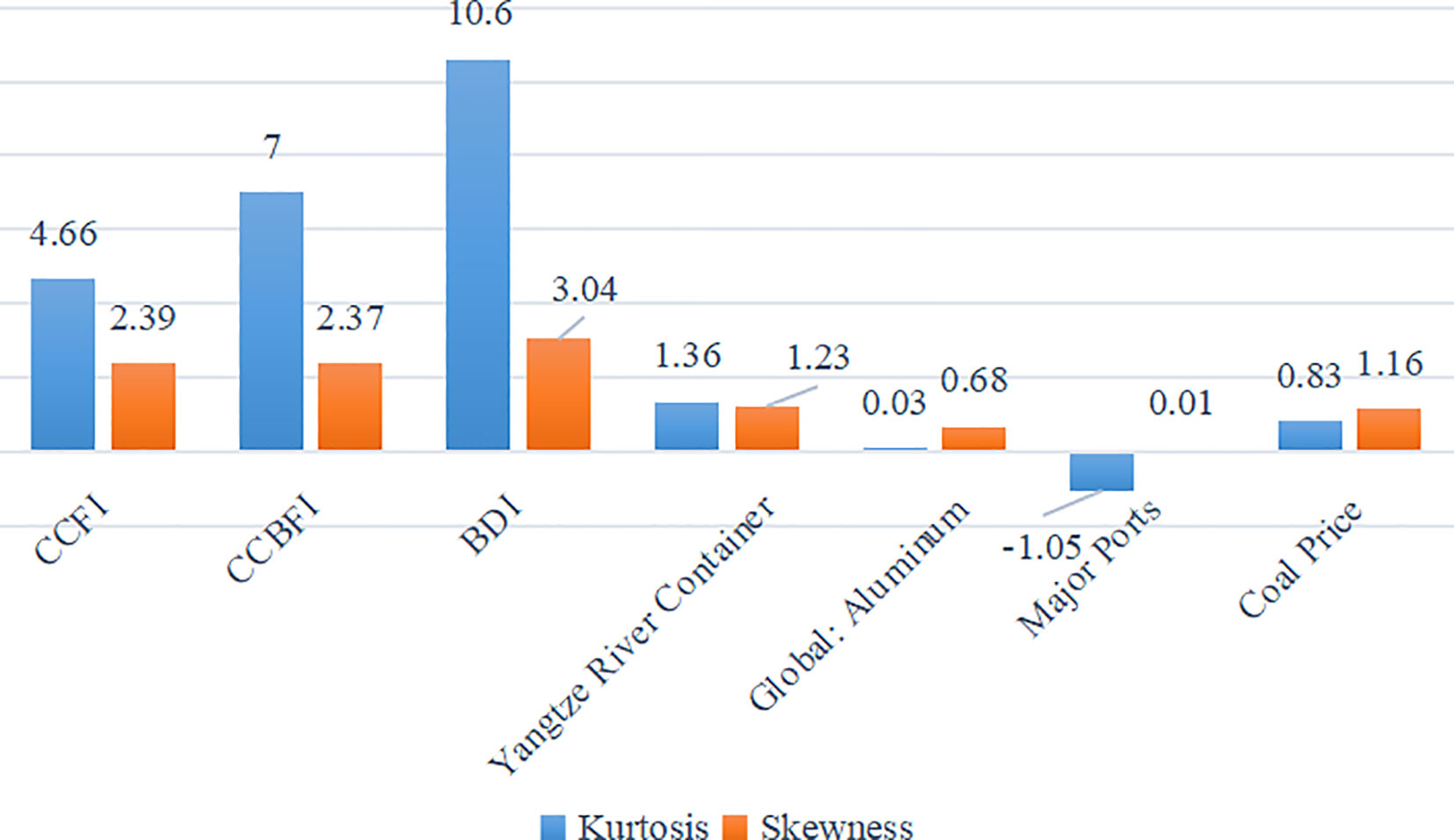 china containerized freight index chart