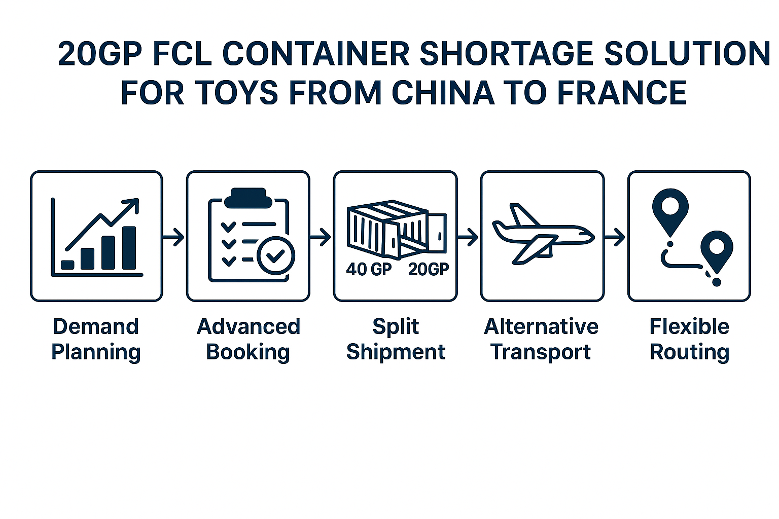 20GP FCL container shortage solution for toys from China to France