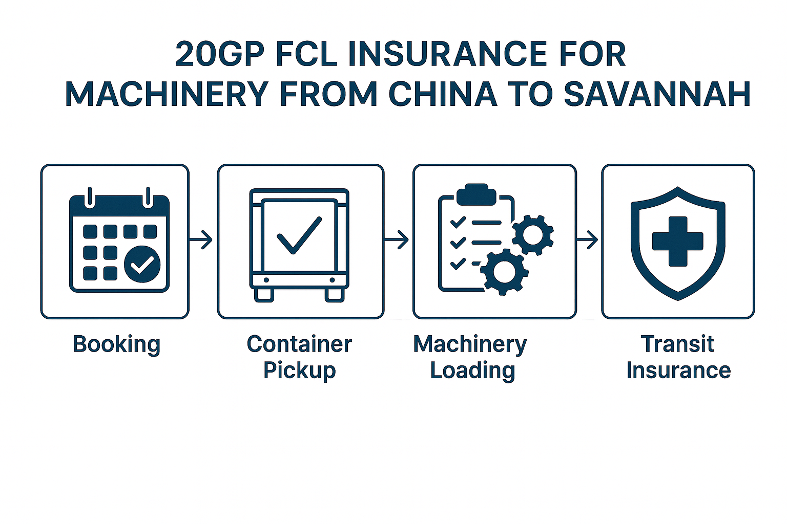 20GP FCL Insurance for Machinery from China to Savannah