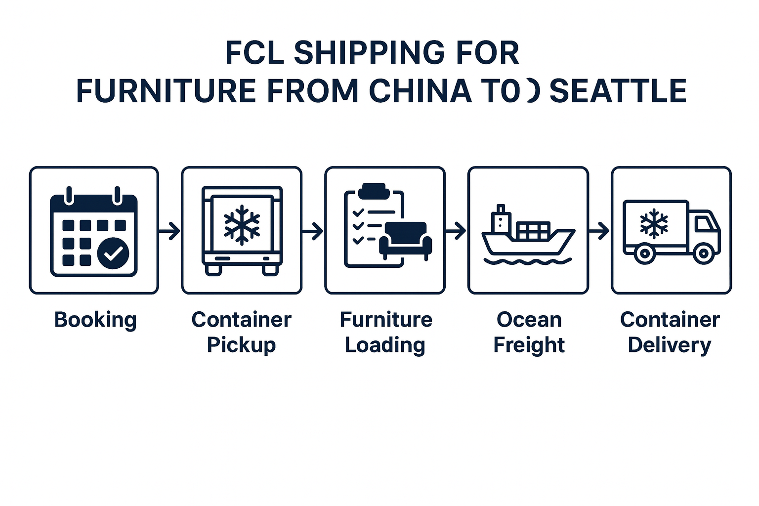 FCL shipping for furniture from China to Seattle