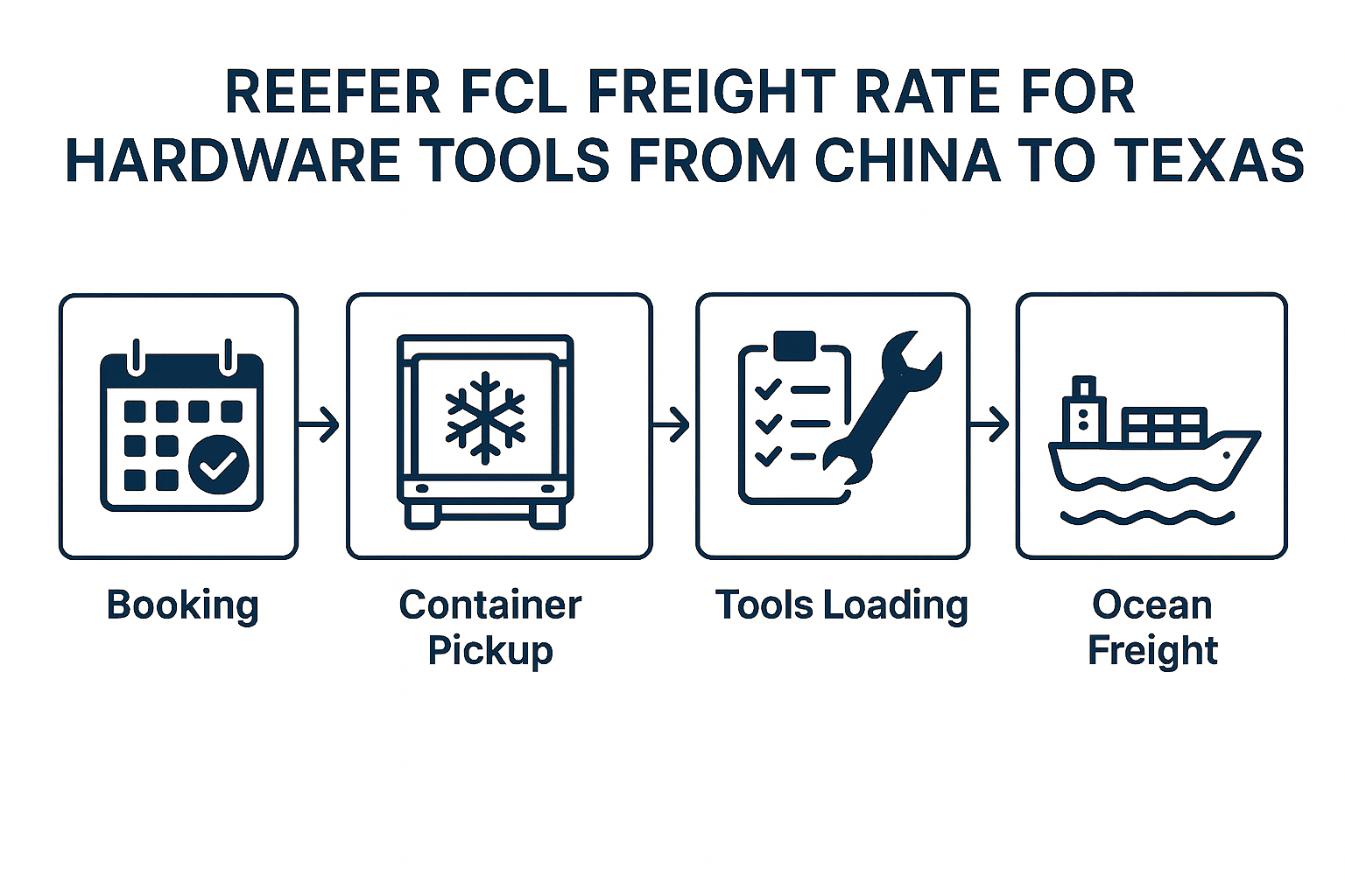 Reefer FCL freight rate for hardware tools from China to Texas