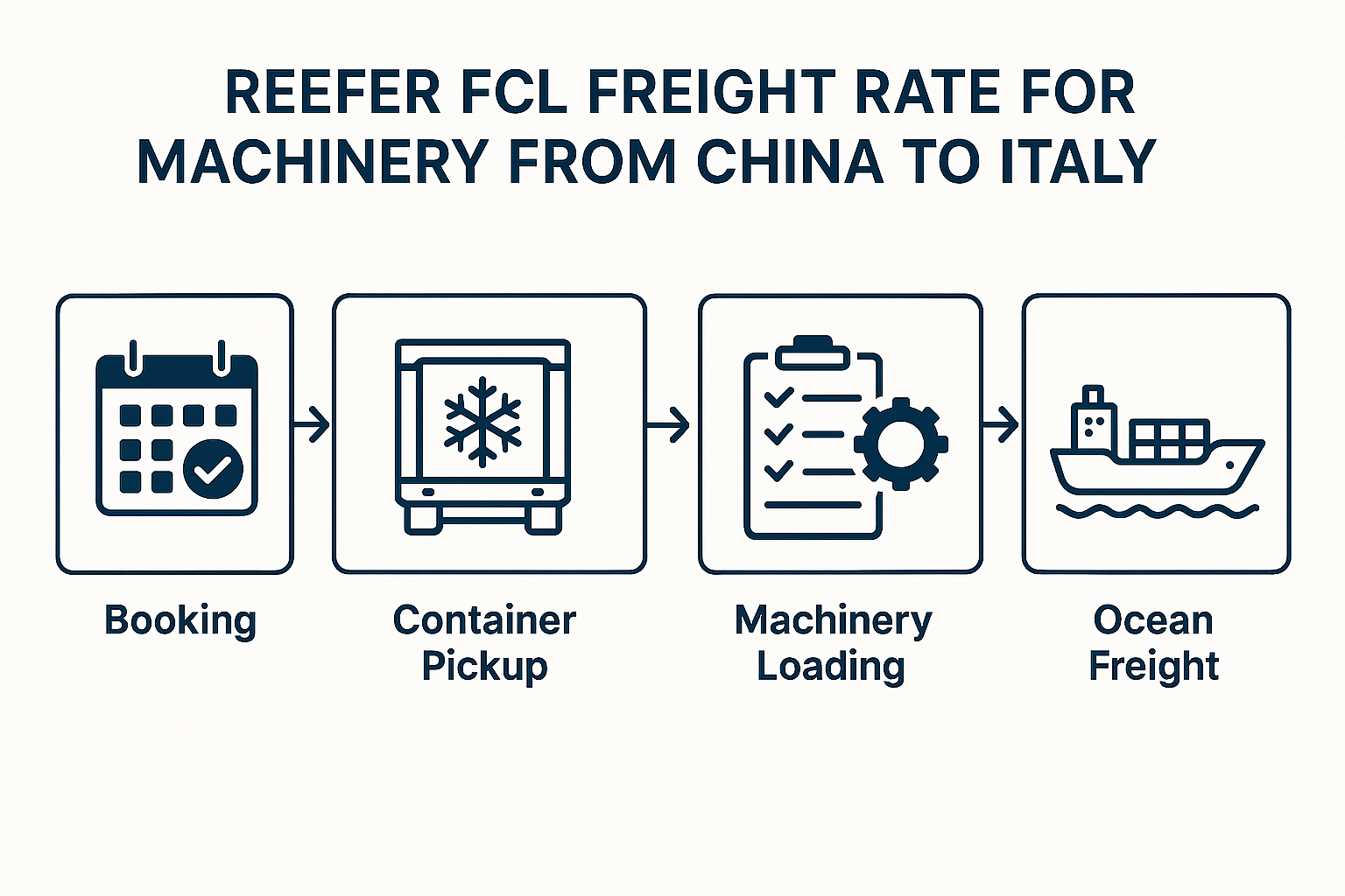 Reefer FCL freight rate for machinery from China to Italy